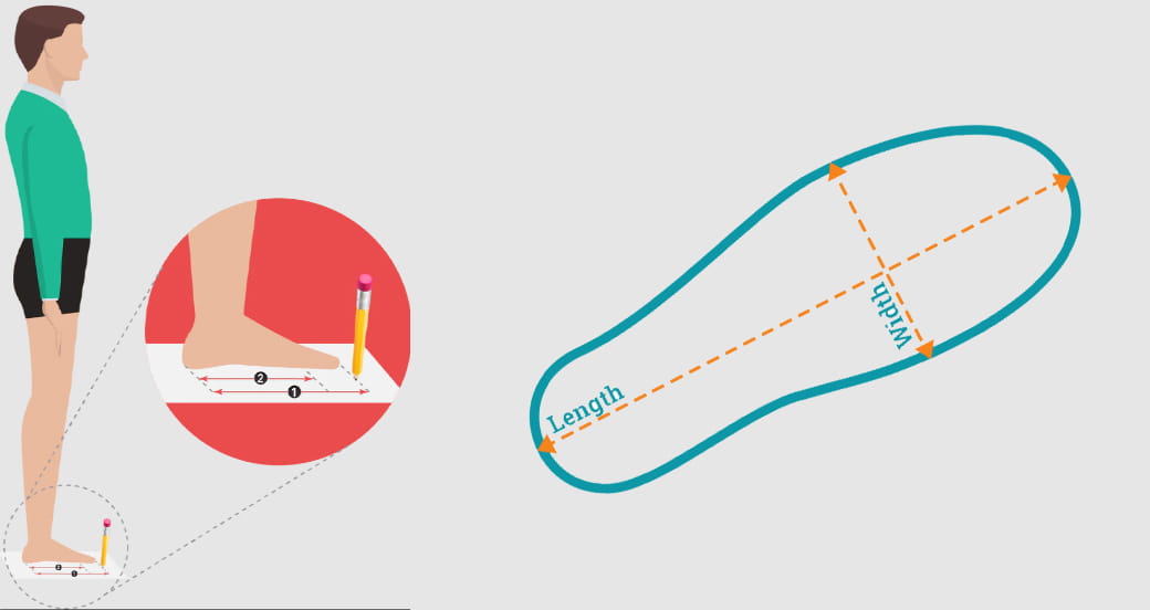 How To Measure Insoles